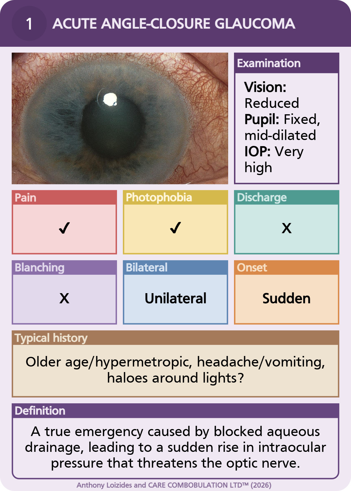 Preview: Red-Eyed prototype card: acute angle-closure glaucoma, credited to Anthony Loizides and CareCombobulation